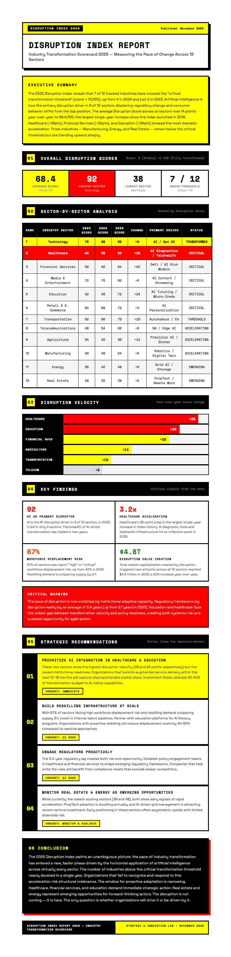 Neo brutalist business report